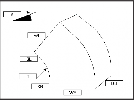 Φαλτσοκάμπυλο ακτίνα ακτίνα 1° - 89° διπλού τοιχώματος